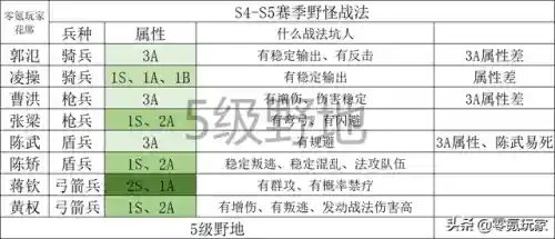 夏侯惇4级开荒阵容(三国志战略版夏侯惇开荒)插图8