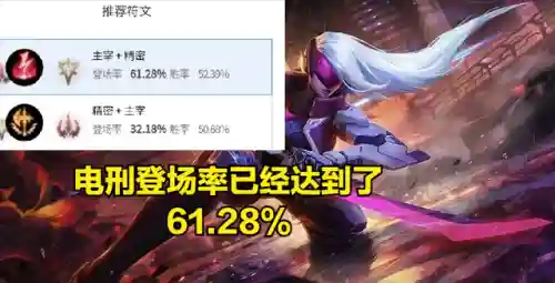新版本卡特琳娜阵容出装(卡特琳娜出装金铲铲)插图2