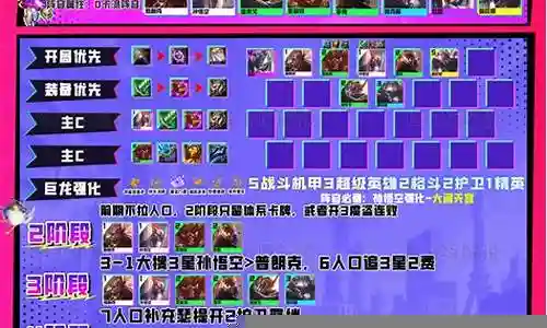 超级英雄孙悟空阵容搭配插图