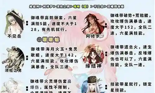 蛇神阵容搭配攻略插图