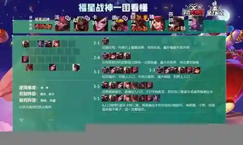 福星蜘蛛阵容搭配图插图
