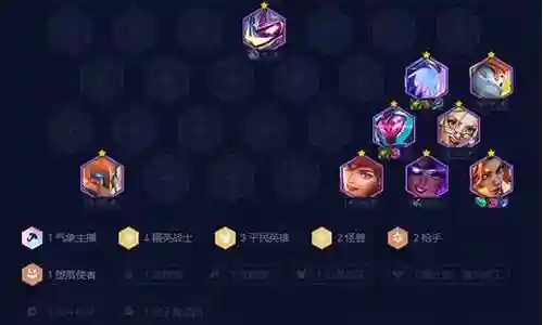 云顶精英战士阵容搭配图插图