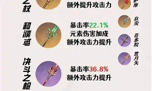 新手赛诺阵容搭配最新插图
