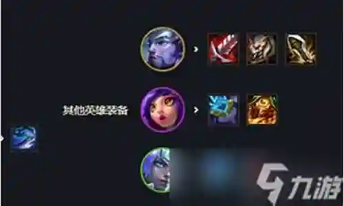 主c阵容搭配 图表插图