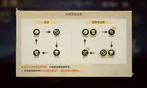 护卫冒险阵容搭配图鉴插图