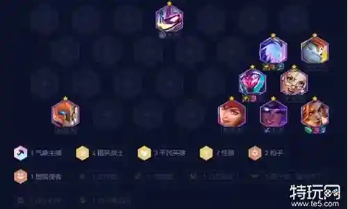 精英战神阵容搭配插图