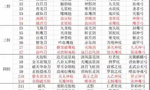 热血江湖阵容搭配表图片插图
