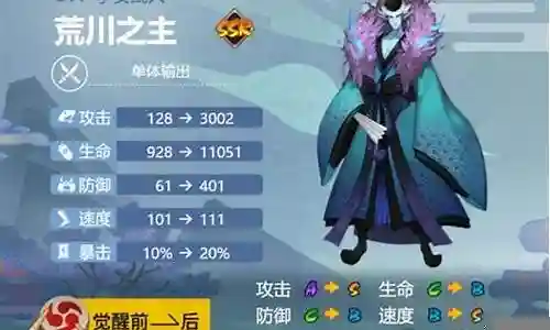 荒川之主阵容搭配2020插图