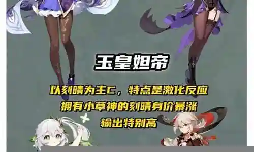 原神顶级豪华阵容搭配插图