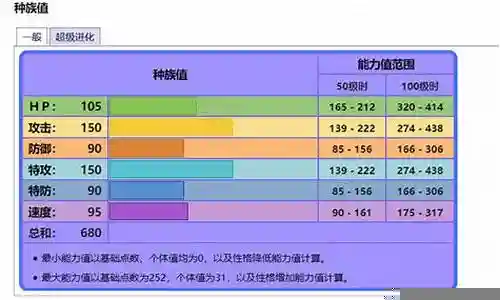 烈空坐阵容搭配插图