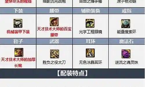 鬼泣异常流搭配什么阵容插图