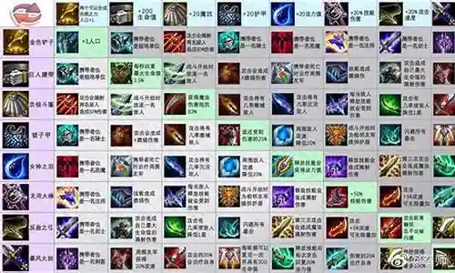 下棋守卫阵容装备搭配攻略插图