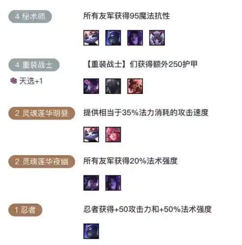 福星暗黑阵容(福星4.0版本阵容大全)插图16