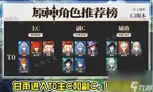 须弥弓箭搭配什么阵容最好插图
