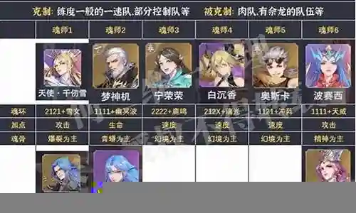 魂师对决阵容公式搭配插图