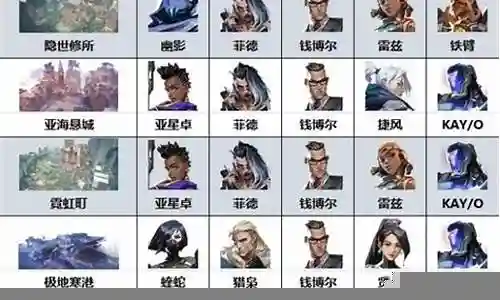 无畏契约各地图阵容搭配插图