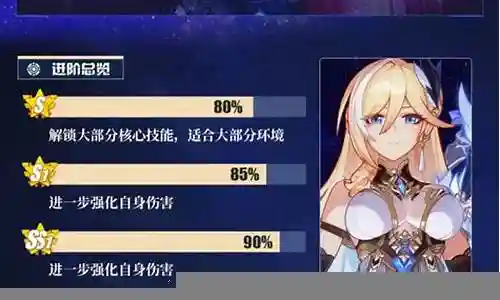 天元骑士阵容搭配攻略插图