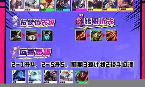 战争机甲阵容搭配图表插图
