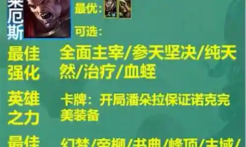 般诺阵容搭配插图