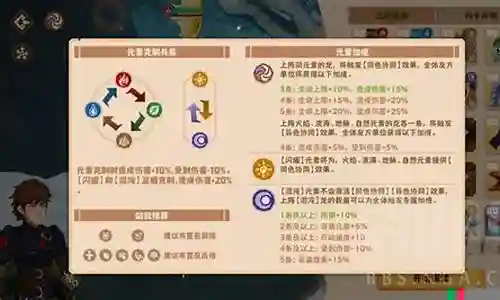 驯龙换型阵容搭配插图