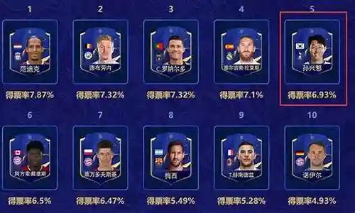最佳球员阵容搭配图插图