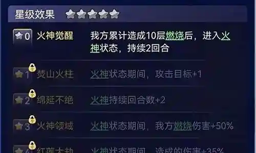 祝融阵容搭配黑科技插图