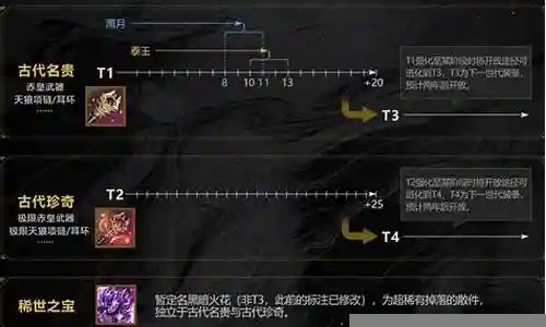 古代刺客阵容装备搭配攻略插图