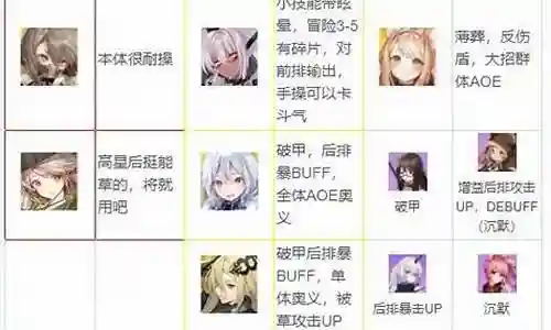 伊甸园强力阵容搭配图鉴插图
