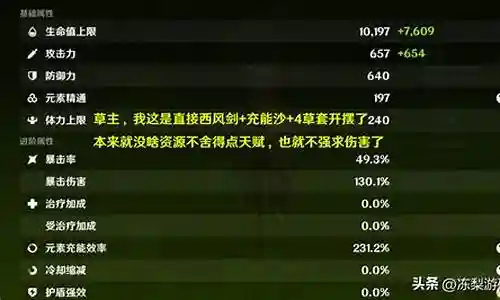 赛诺阵容搭配面板插图