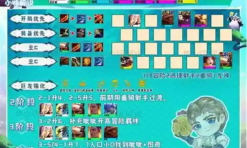 奇宝阵容搭配插图