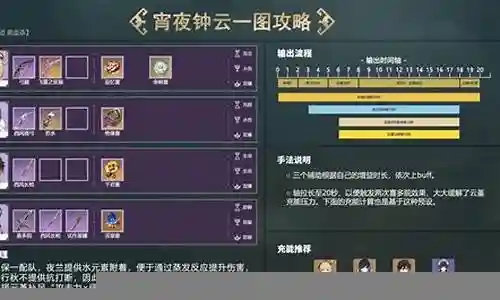 充云阵容搭配插图