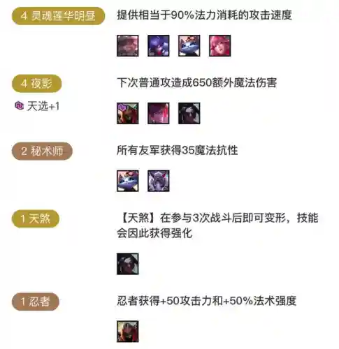 福星暗黑阵容(福星4.0版本阵容大全)插图2