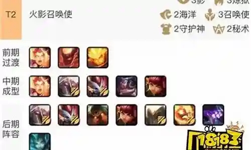 炼狱幻象阵容搭配图鉴插图