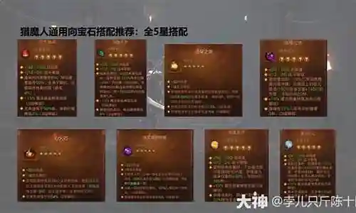 猎魔宝石搭配阵容图解插图