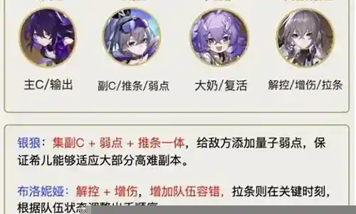 希儿最强阵容搭配插图