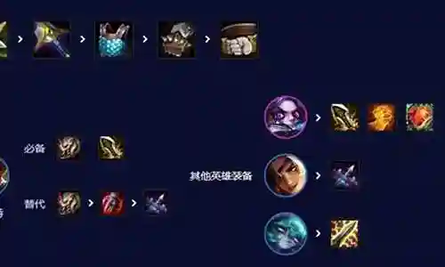 血舞者阵容搭配攻略插图
