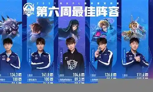 王者春季阵容搭配图片插图