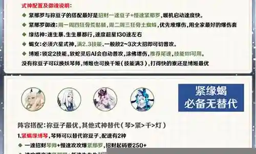 金麒麟玩家搭配阵容图插图