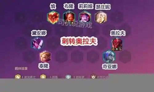 巨龙大师阵容搭配攻略最新插图