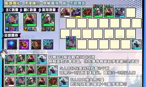 小猎物猎手阵容怎么搭配插图