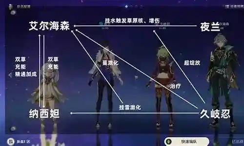 思念联盟阵容搭配攻略插图