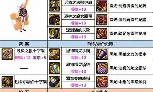 刺客奶妈阵容装备搭配攻略插图