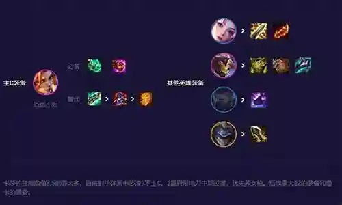 迅捷猎手阵容装备搭配攻略插图