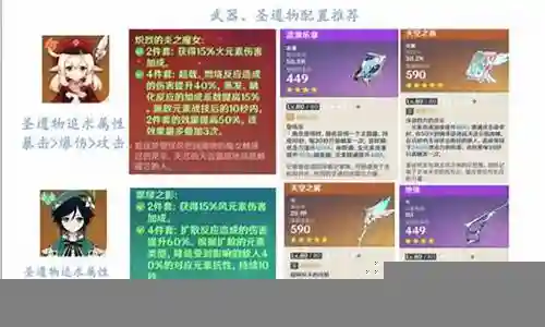2.8可莉最强阵容搭配插图