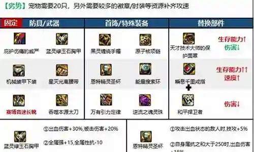 时空勇士阵容装备搭配攻略插图