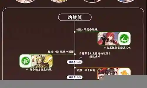 崩坏女神推荐阵容搭配插图