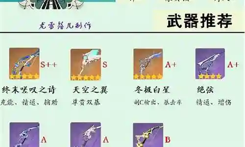 温迪公子阵容搭配插图