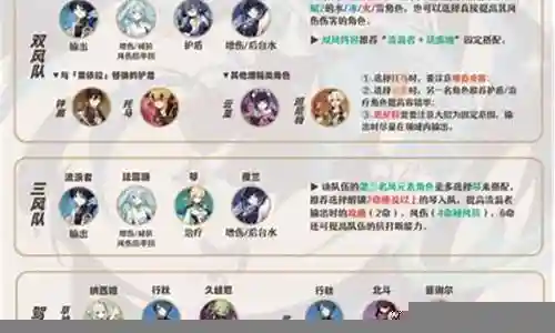 散兵新手阵容搭配图片插图