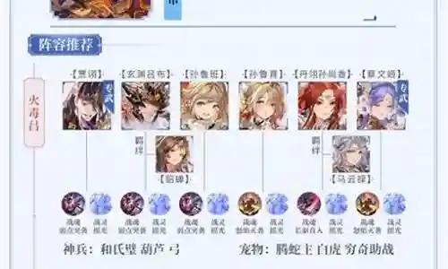 深渊吕布阵容怎么搭配插图