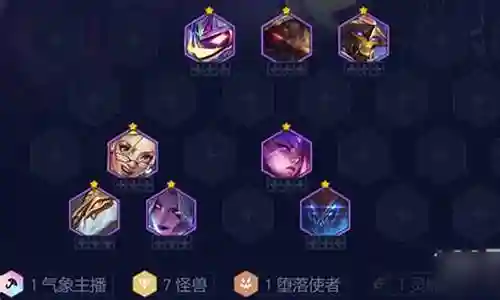 怪兽阵容属性搭配表大全插图